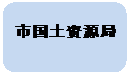 圆角矩形: 市国土资源局批后监管
