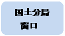 圆角矩形: 国土分局
窗口
