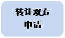 圆角矩形: 转让双方
申请
申请
