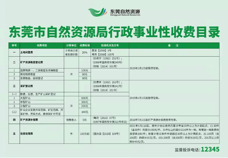 东莞市自然资源局行政事业性收费目录.jpg
